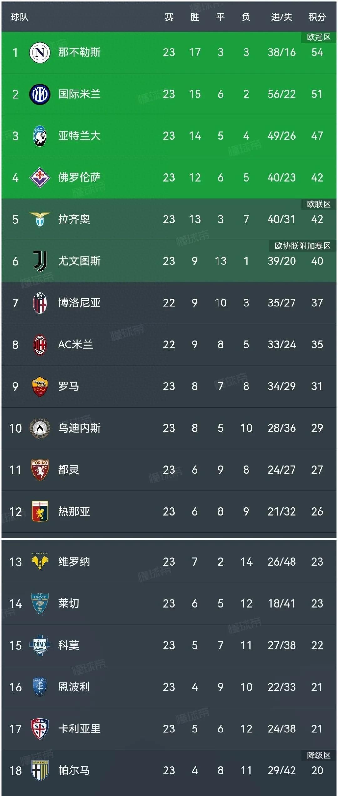 佛罗伦萨主场-惨败国米，遭遇惨败的简单介绍