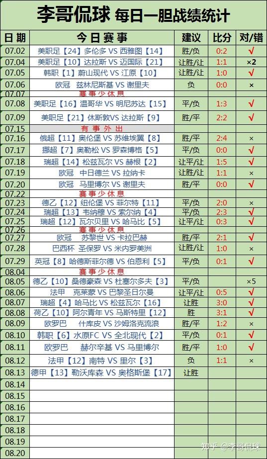 勒沃库森大将受伤退赛，球队战绩下滑