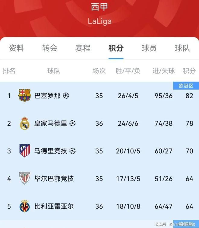关于阿贾克斯大逆转，淘汰实力榜首的信息