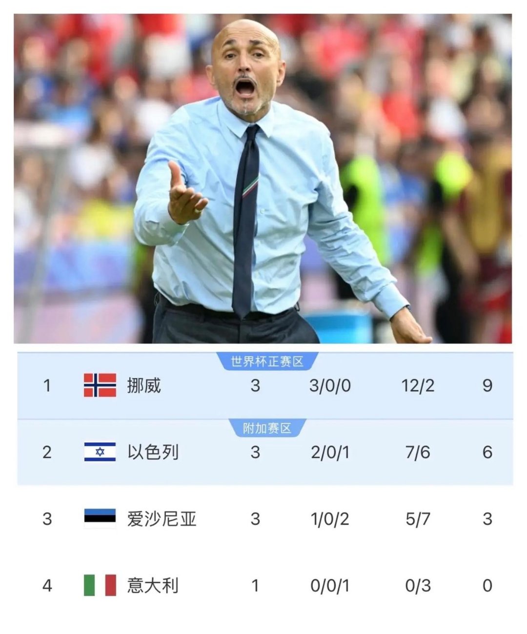 意大利强势对阵乌克兰,实力对比 意大利强势对阵乌克兰,实力对比