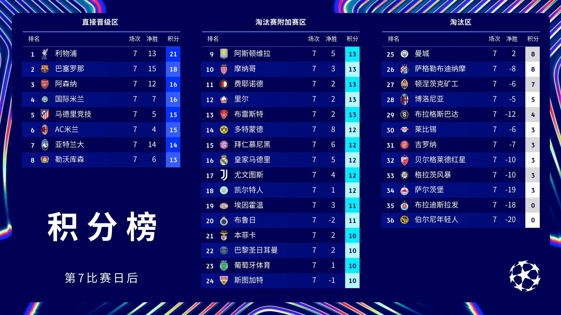 巴黎圣日耳曼抢得关键胜利,晋级八强夺冠希望大增的简单介绍 巴黎圣日耳曼抢得关键胜利,晋级八强夺冠希望大增的简单介绍