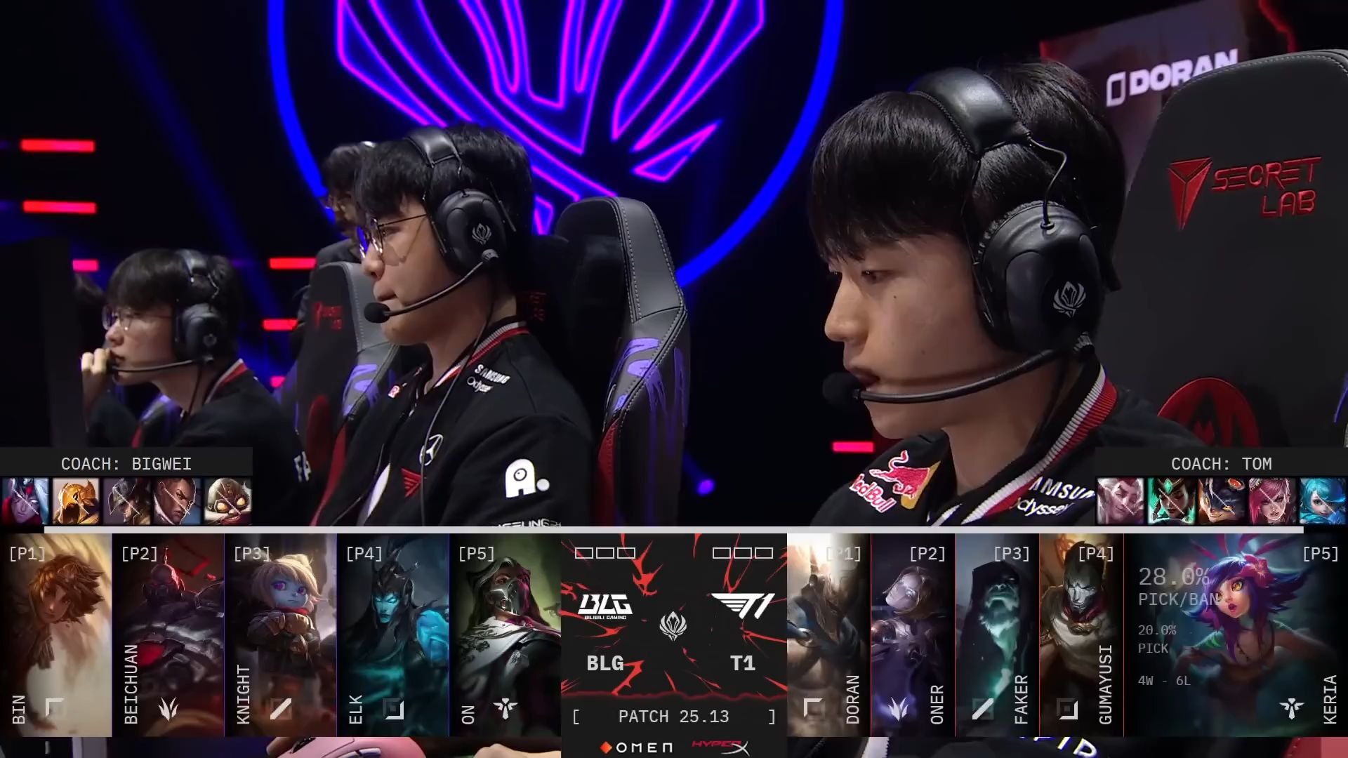 开云体育官网-包含T1险胜FPX，ShowMaker打出惊人五杀宿命之战2025世界赛，留下经典瞬间的词条