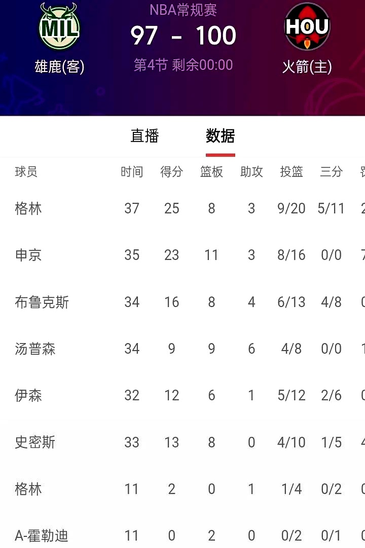 开云体育平台APP-火箭再战雄鹿，将争夺最强之巅