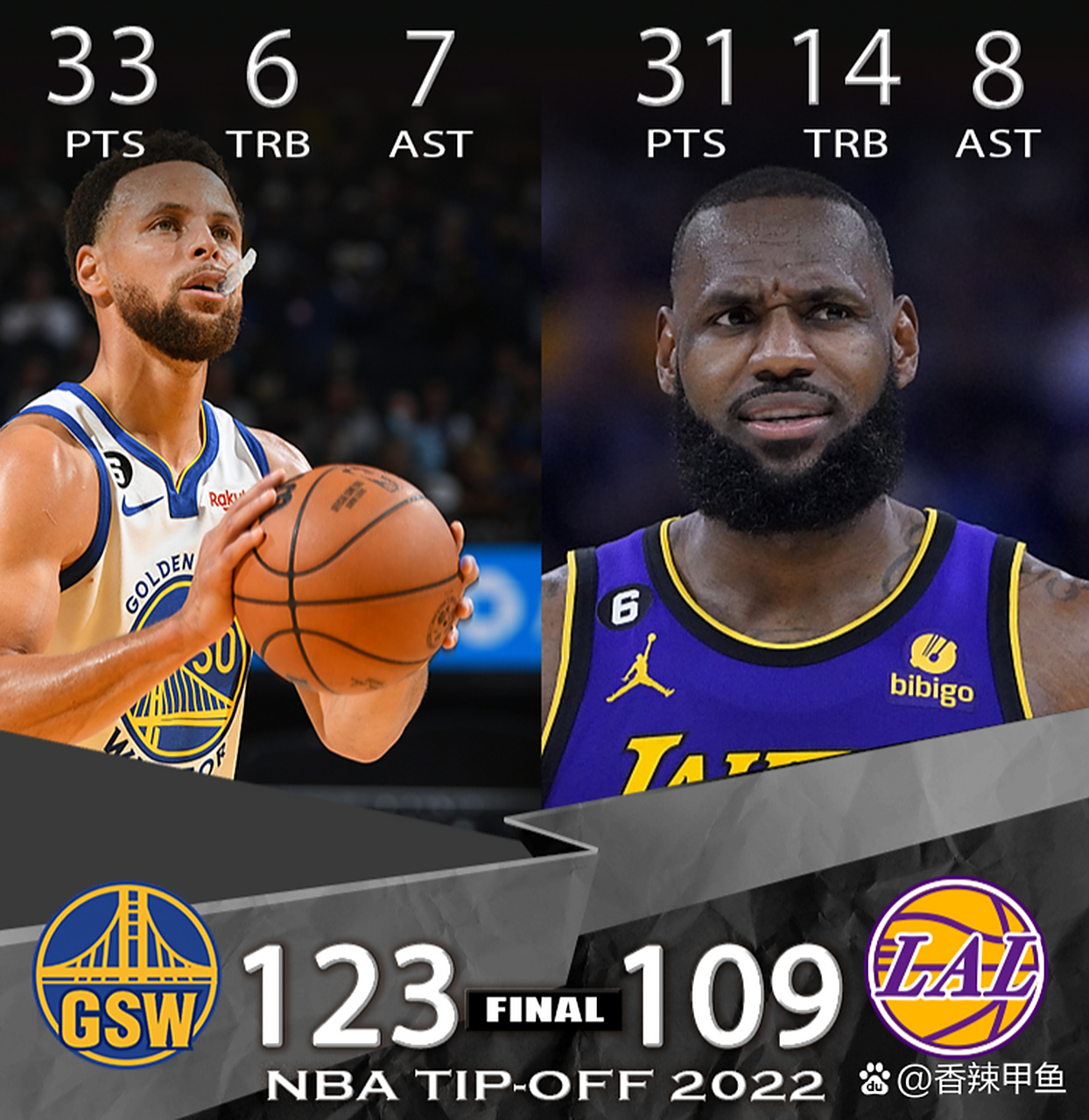 开云APP-NBA今日比赛结果：湖人击败勇士