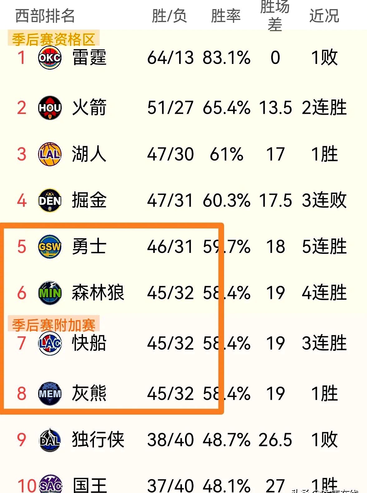 热火胜鹈鹕,登顶东部榜首 热火胜鹈鹕,登顶东部榜首